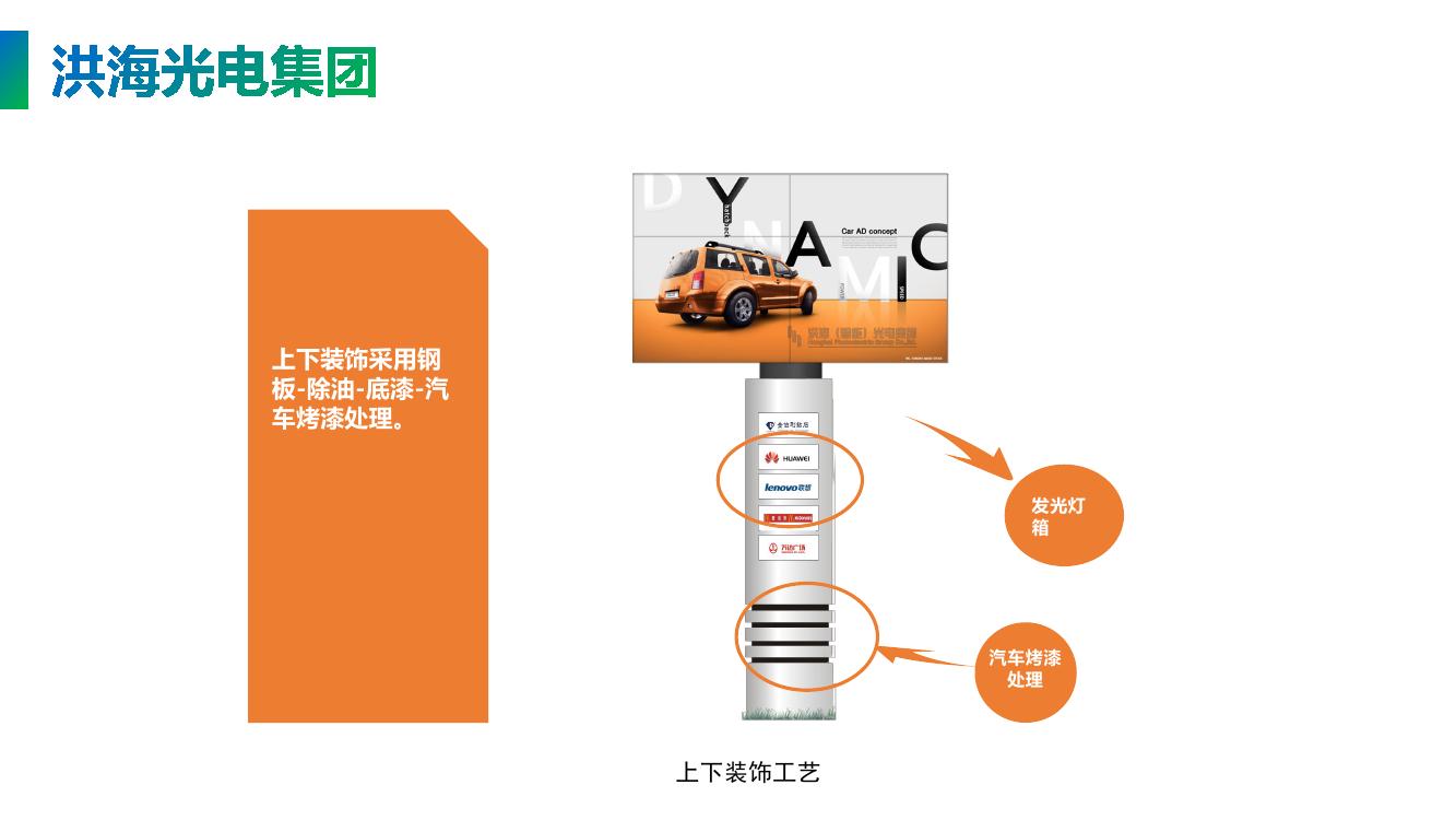 旋轉(zhuǎn)開(kāi)合屏