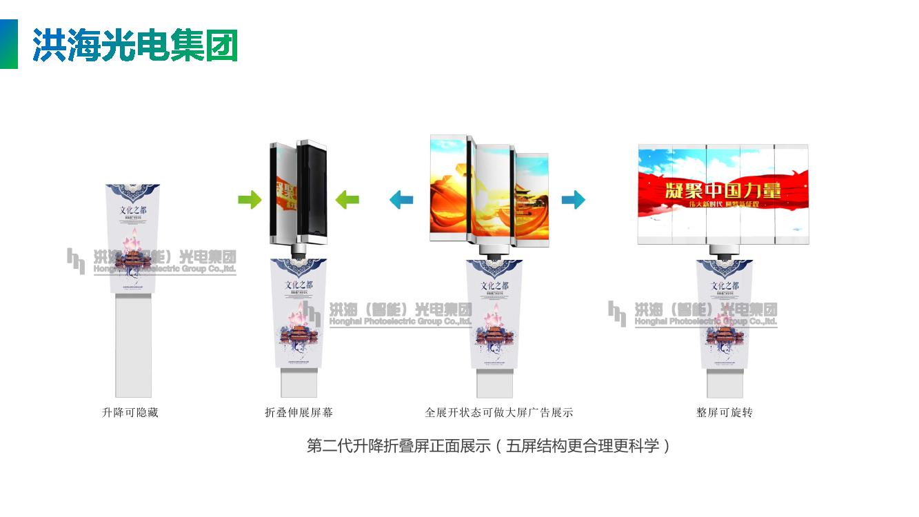 折疊升降屏